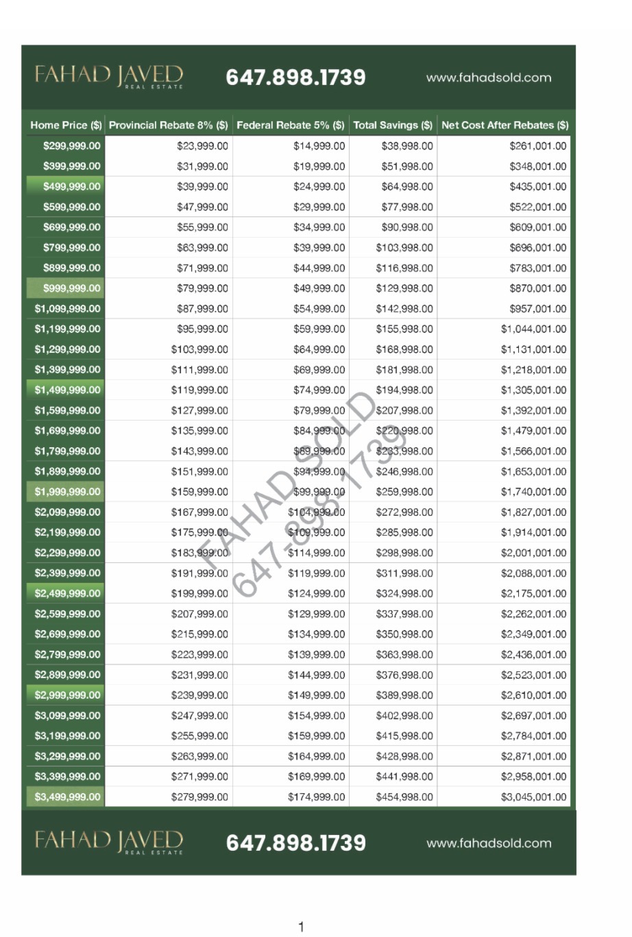 1 Eglinton Square - Pre-construction in Toronto